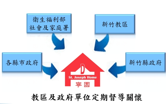 教區及政府單位定期督導關懷